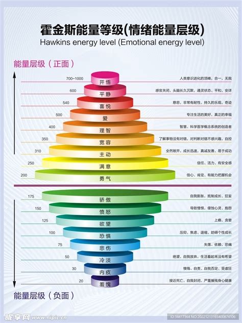 能量表格|霍金斯能量表是什么？